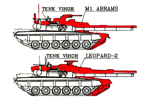 http://elektron.tmf.bg.ac.rs/user/bojan/armor/tanks/m-90/m-90_vihor_13.JPG